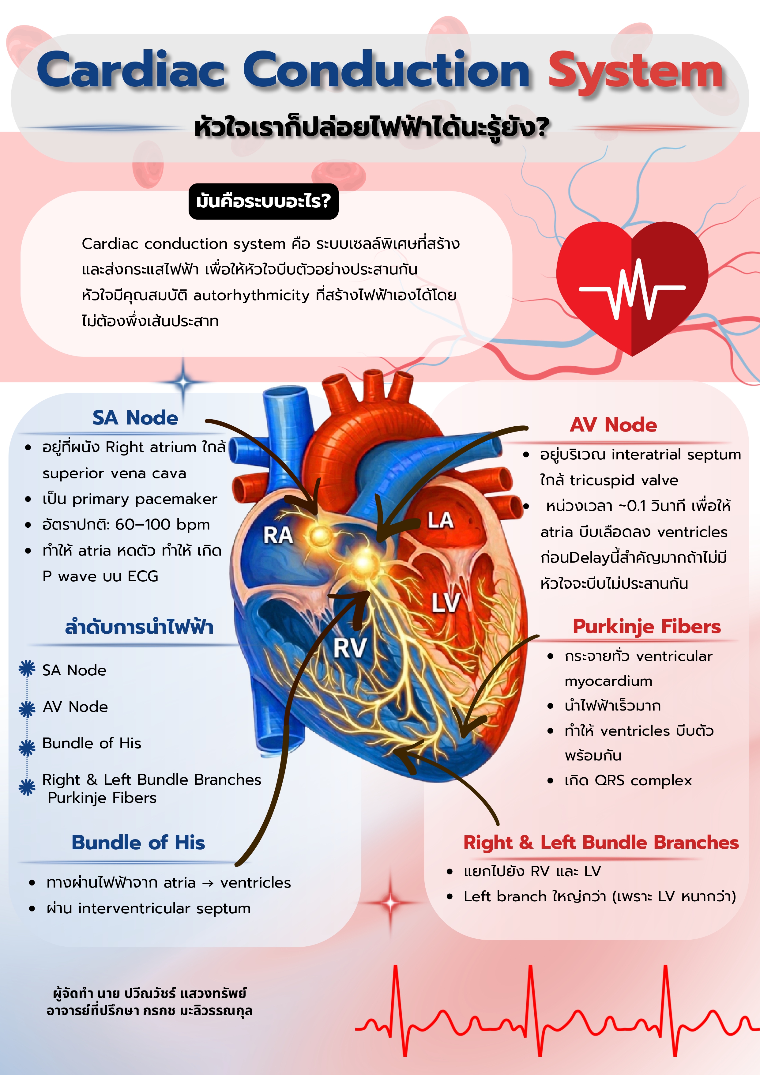 ปวีณวัชร์ เเสวงทรัพย์